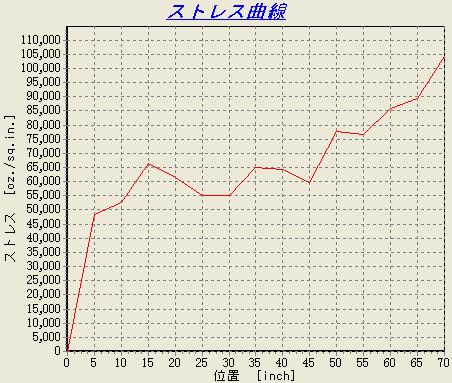 良く似た感じになってます