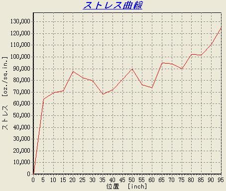 修正しました