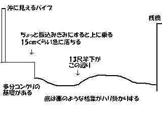 あくまで想像