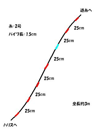 各部の寸法は結構いいかげんです