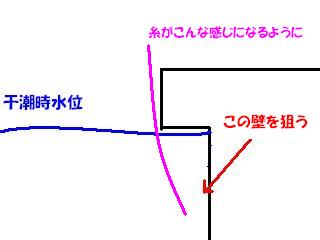 ココを攻めるのですよ