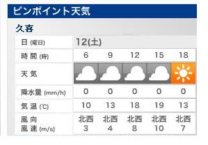 この強風予報ホントかよ～？