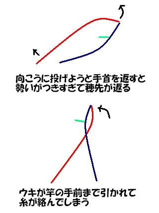 飛ばそうと手首を返すのがイカンのです